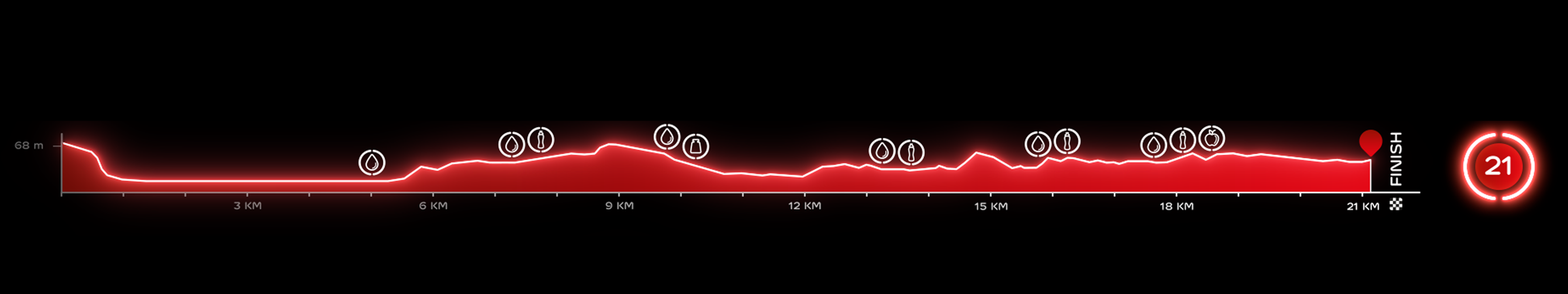 Lisbon Marathon — route profile